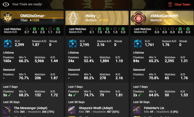 Find your stats for your favorite games - Tracker Network