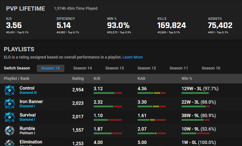 toptracker app performance