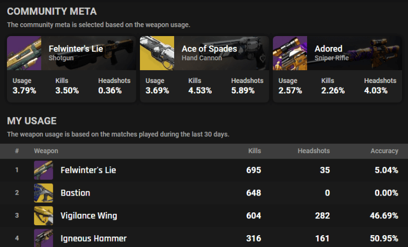 Weapon Stats