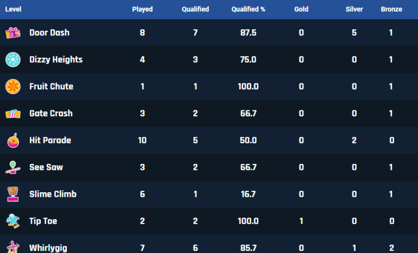 Fall Guys Player Count - How Many People Are Playing Now?