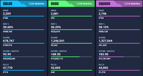 fortnite kd tracker