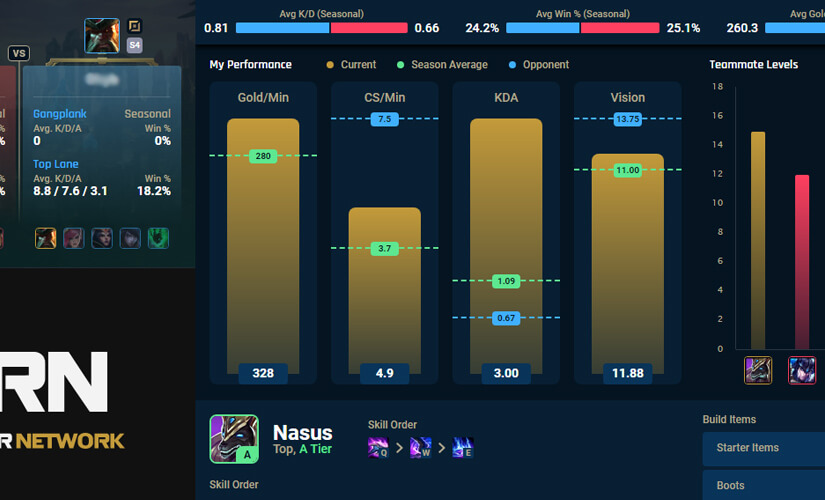 LoL Stats, Leaderboards & More! - League of Legends Tracker