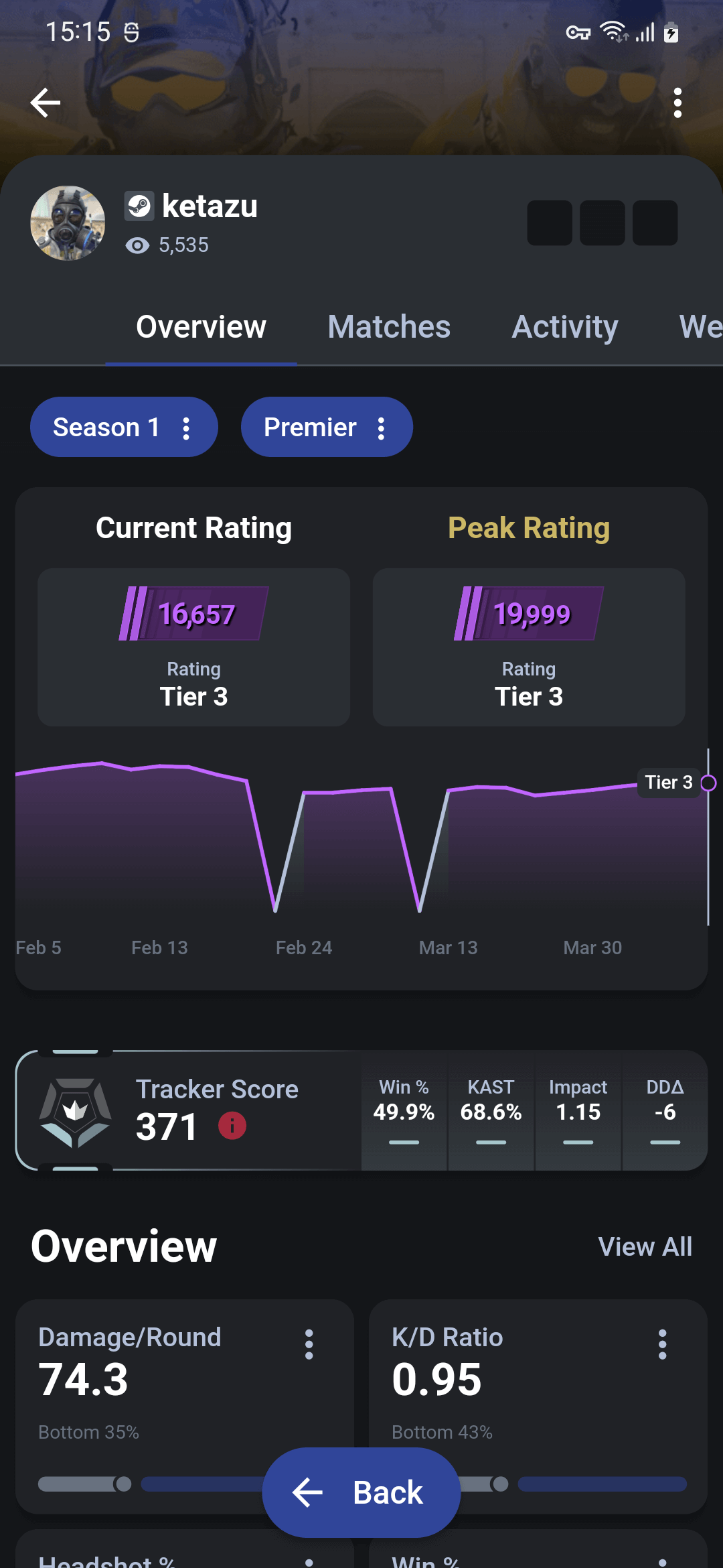 Cs2 trn mobile app cs2 tracker