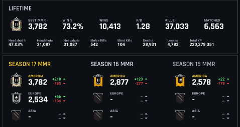 rainbow 6 siege stats