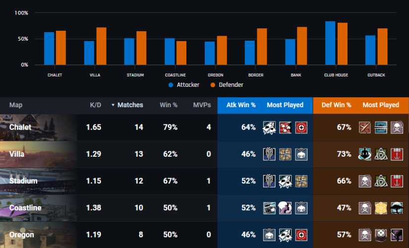 Stats tracker