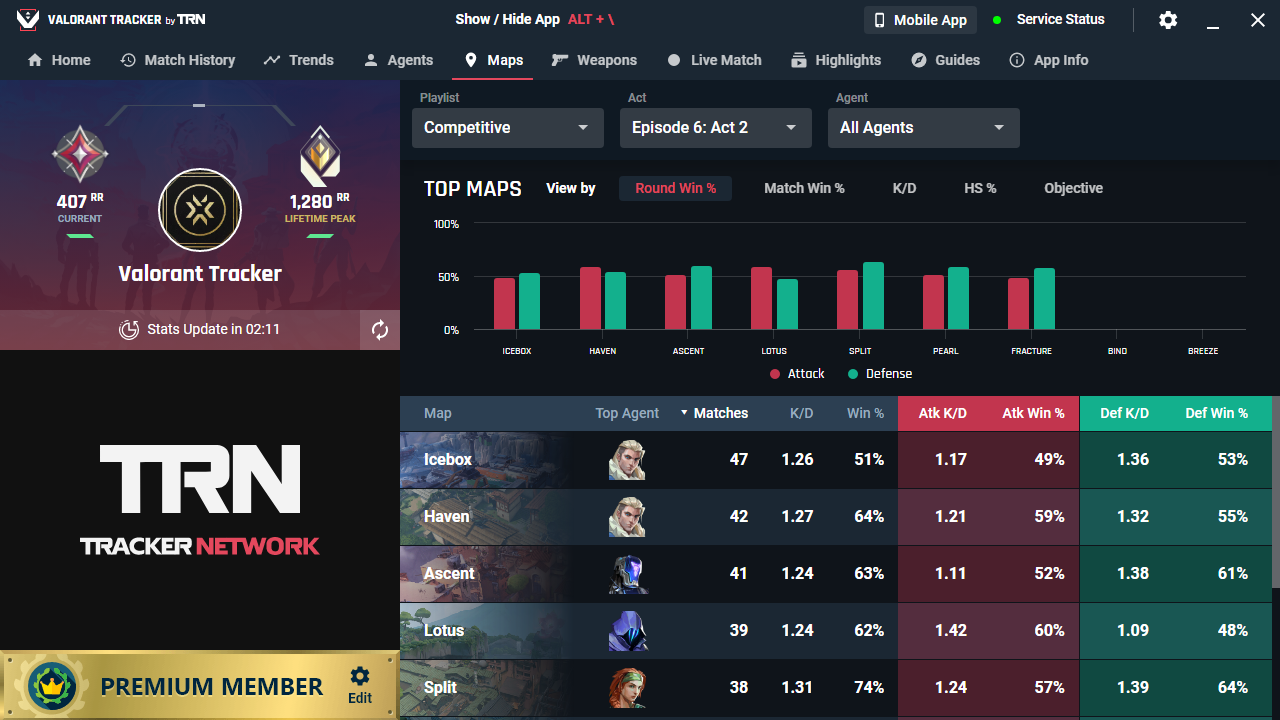 The Top VALORANT Tracker Apps in 2023: Boost Your gameplay with Stats