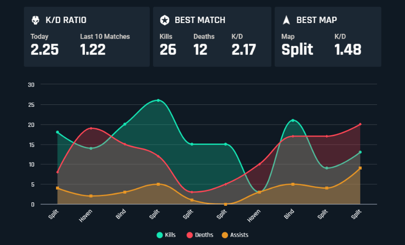 valorant stat tracker