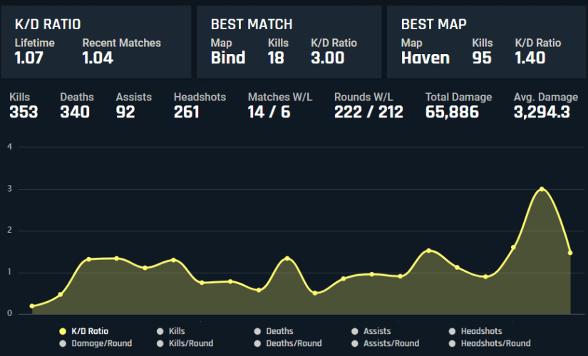 valorant stat tracker