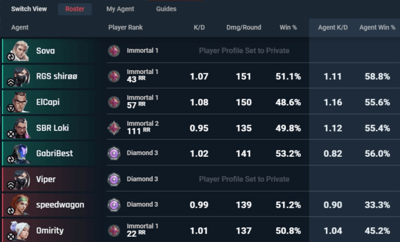 Tapin  Valorant Maps: Complete Overview, Lineups & Stats