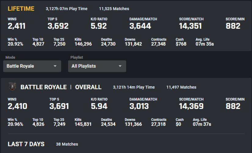 warzone stats tracker