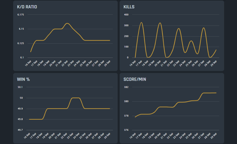 warzone stats tracker