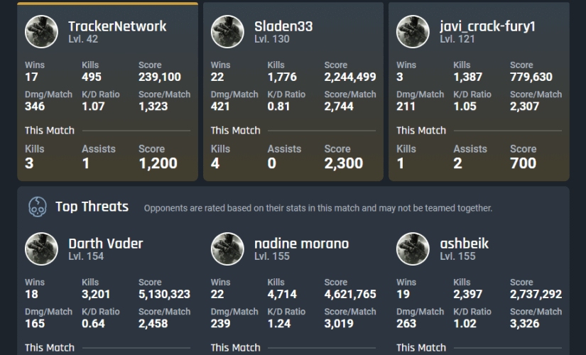 warzone stats tracker