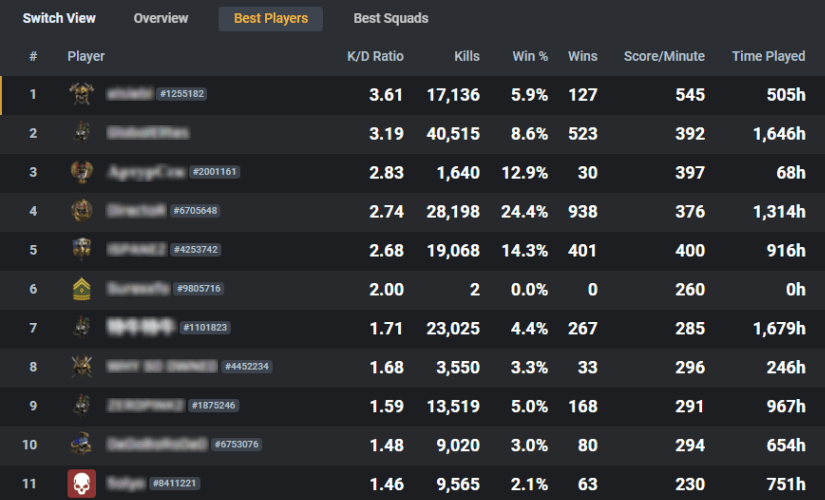 warzone stat tracker