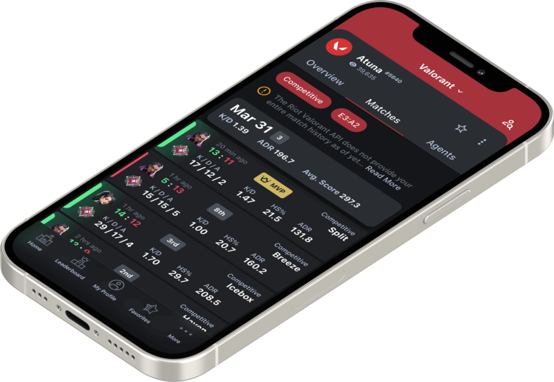 The Top VALORANT Tracker Apps in 2023: Boost Your gameplay with Stats