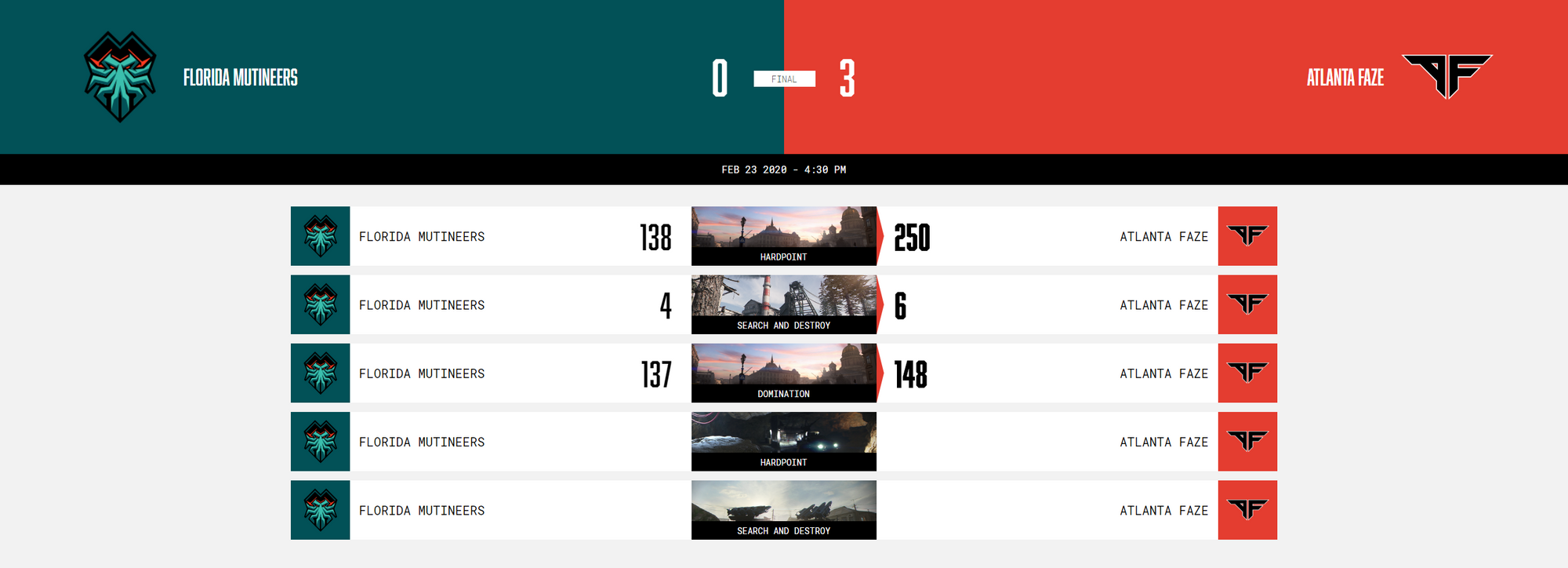 Atlanta FaZe Home Series - Grand Finals Results