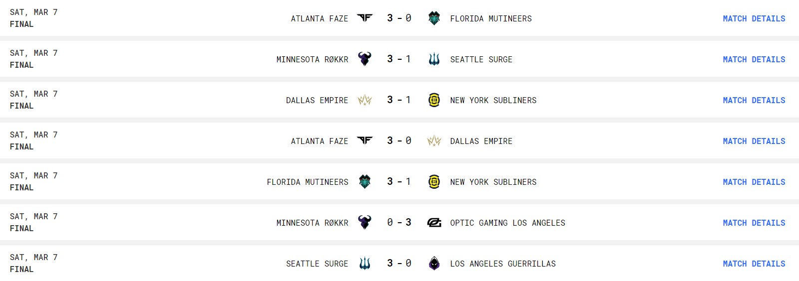 Call of Duty League Los Angeles Home Series Results - COD Tracker