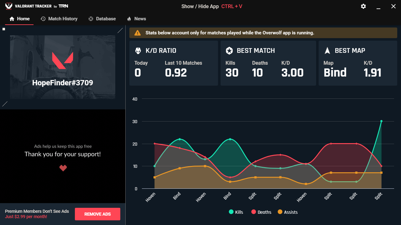 destiny 2 stat tracker