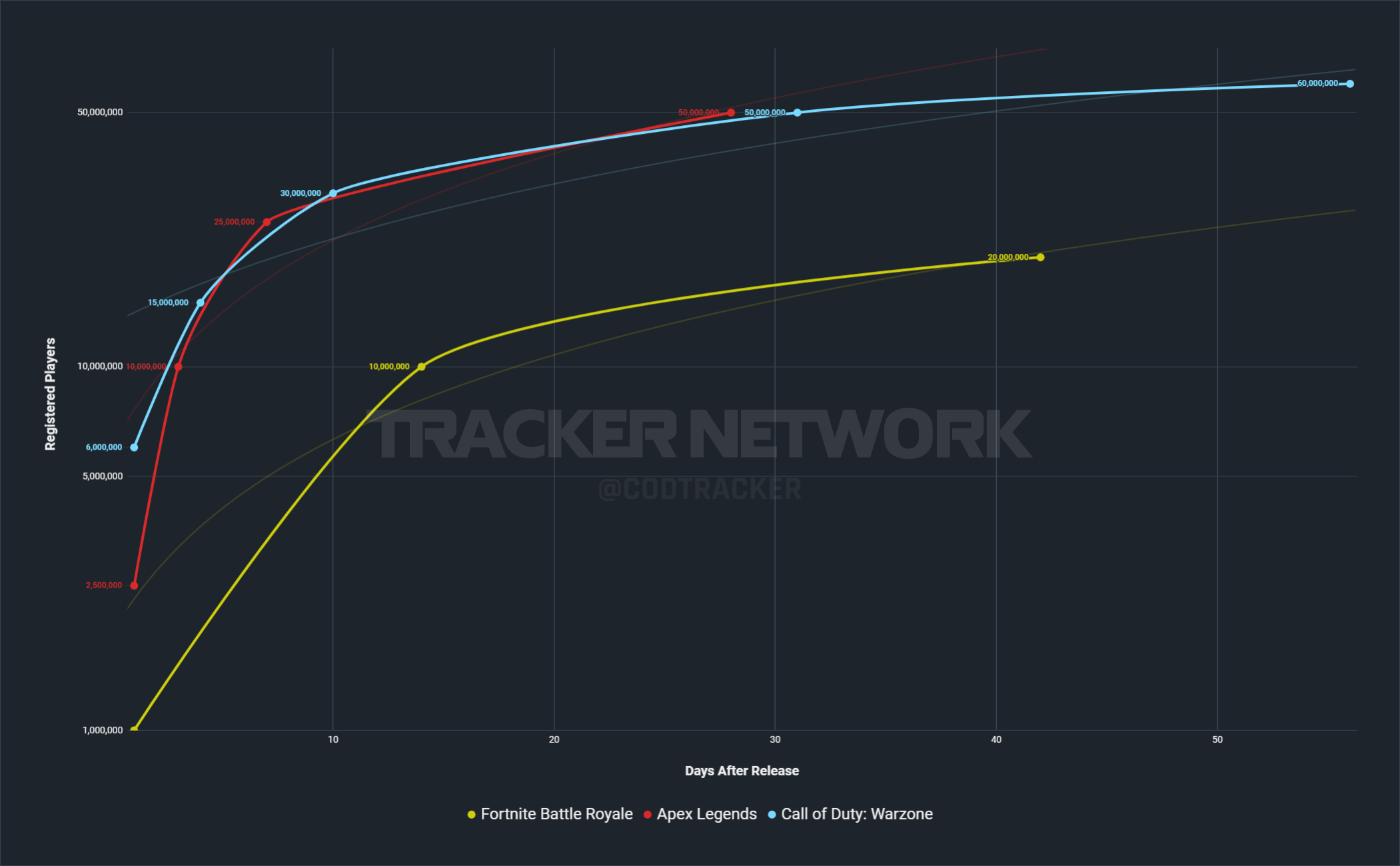 Apex Legends Player Count in 2023: How Many People Play Apex Legends?