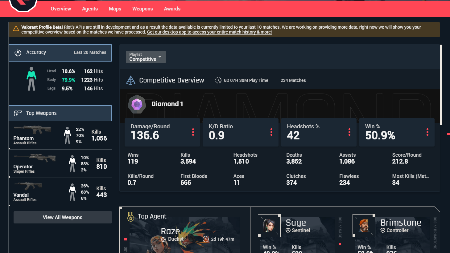 valorant mmr tracker