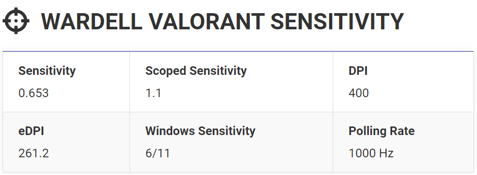 Best Sens for Valorant (2023 Update) 