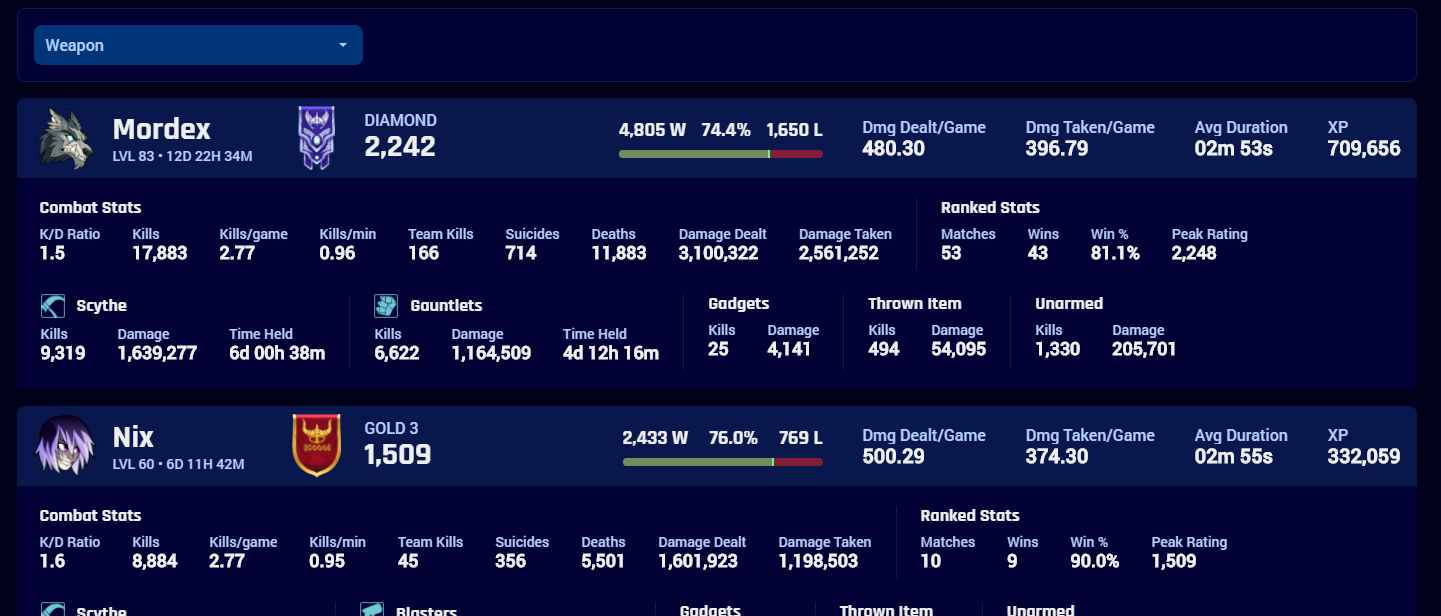 BrawlTools - Leaderboards