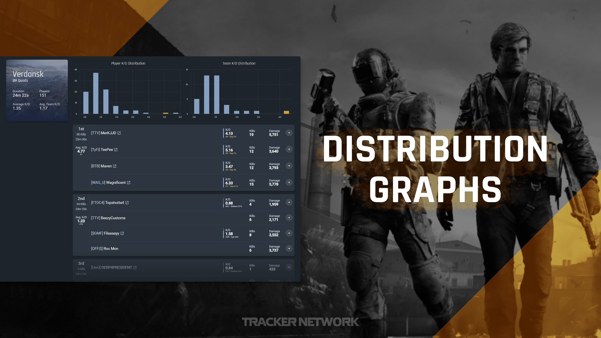 warzone stat tracker