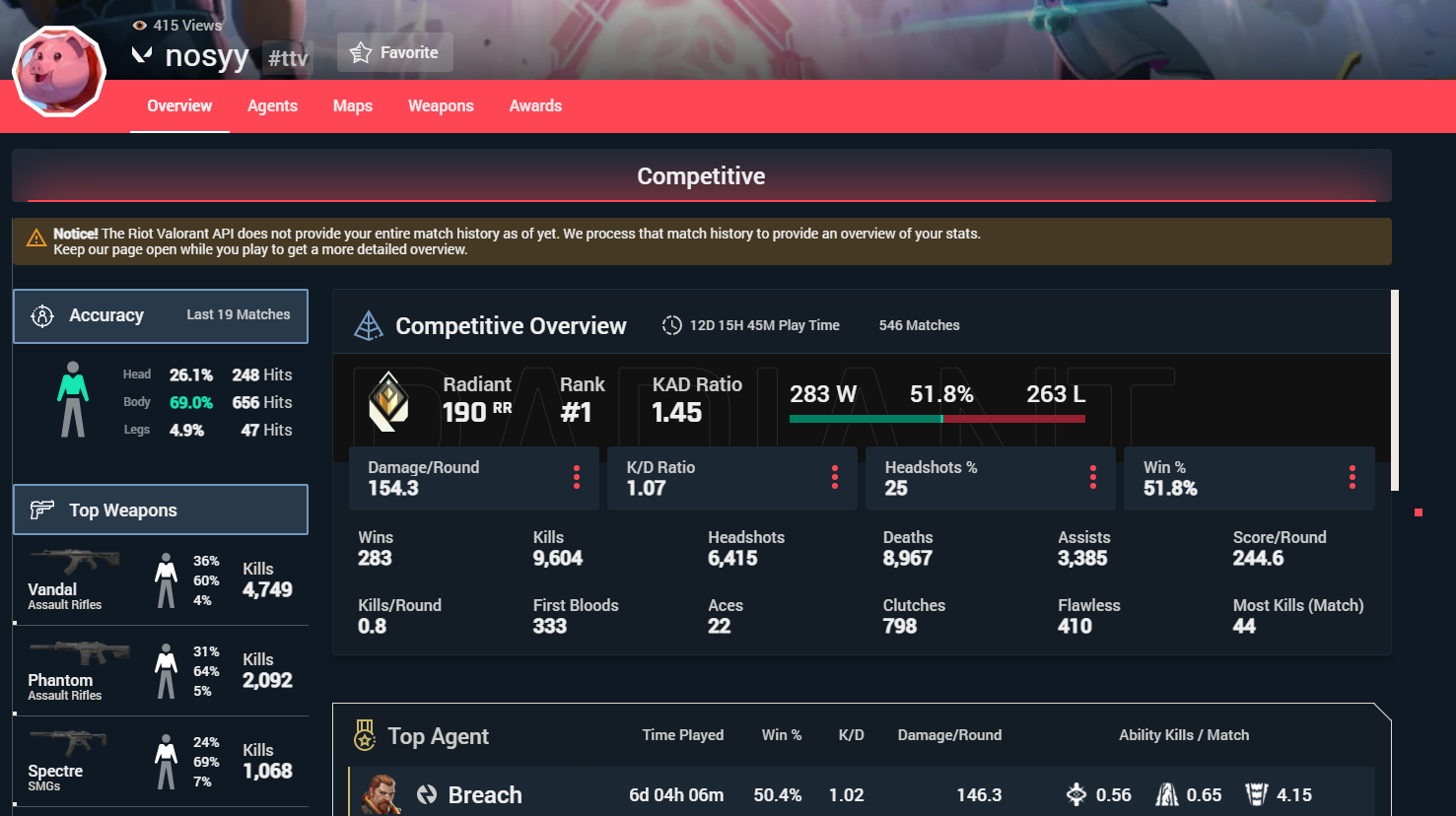 Rocket League Stats, Ranks, Leaderboards & More