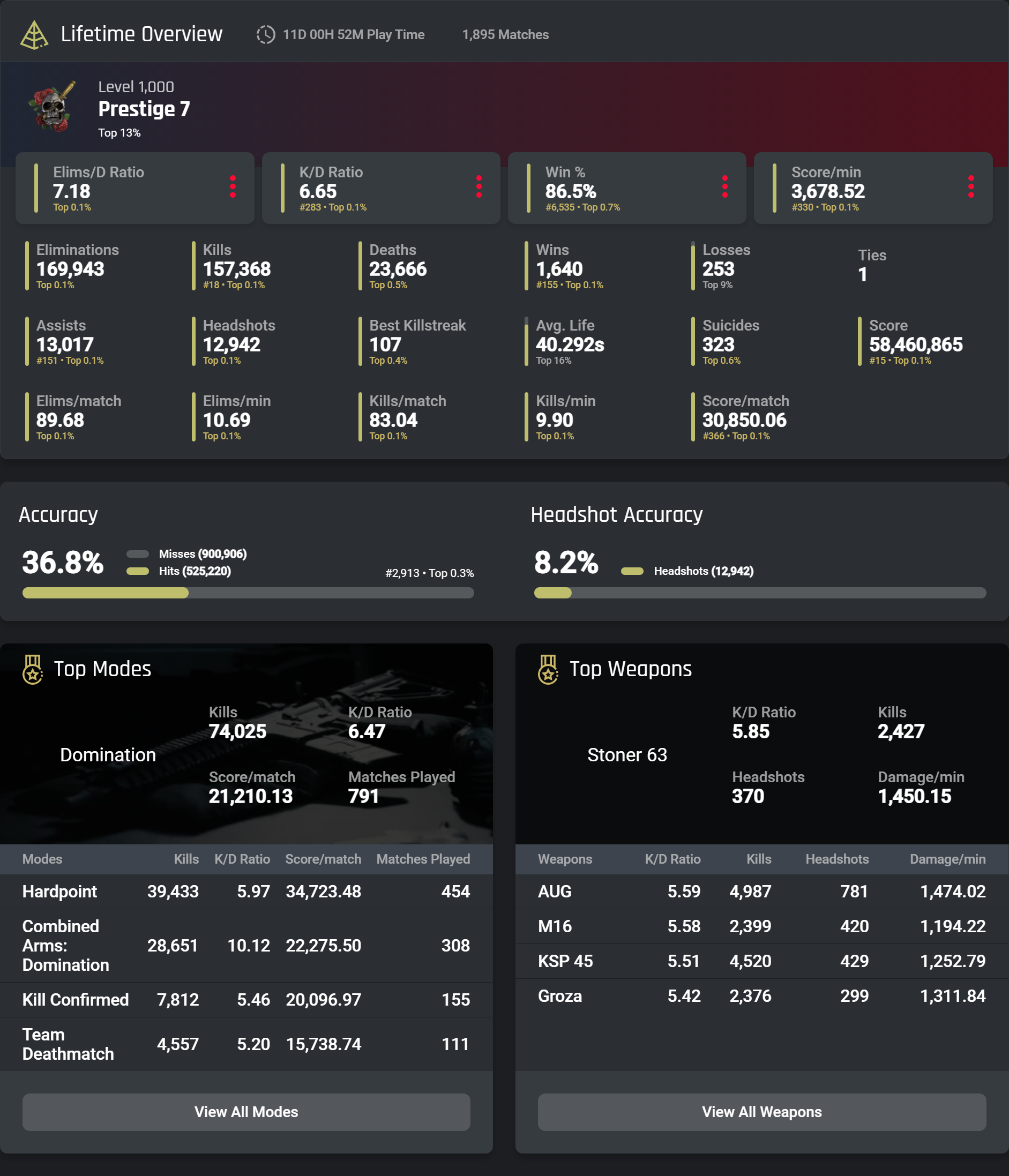 call of duty tracker stats