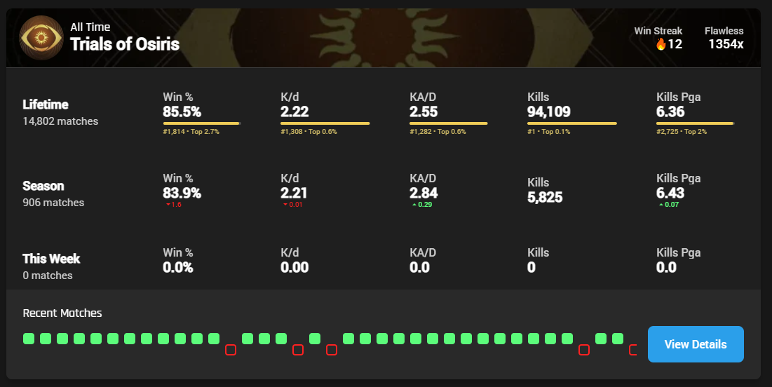 battlefield 2042 stats