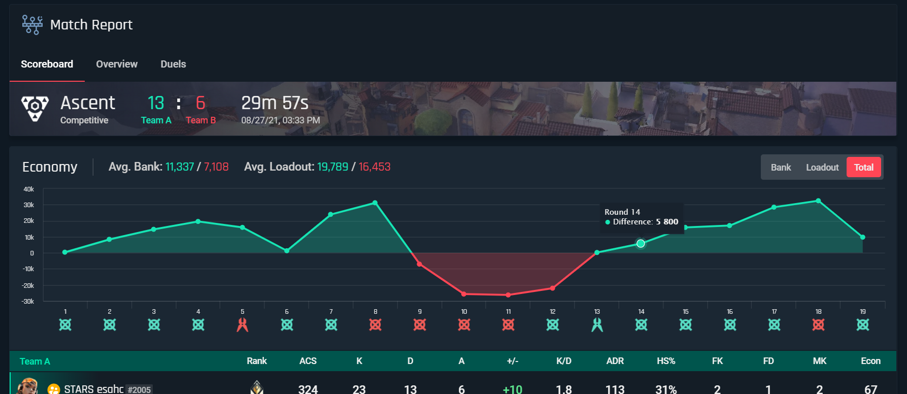 Валорант gg tracker. Tracker gg. Tracker gg valoratn. Трекер гг валорант. Трекер гг.