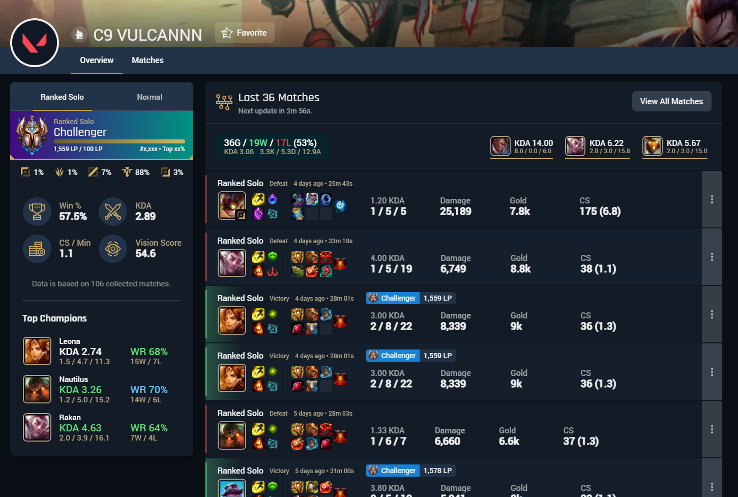 League of Legends (LoL) stats and tools