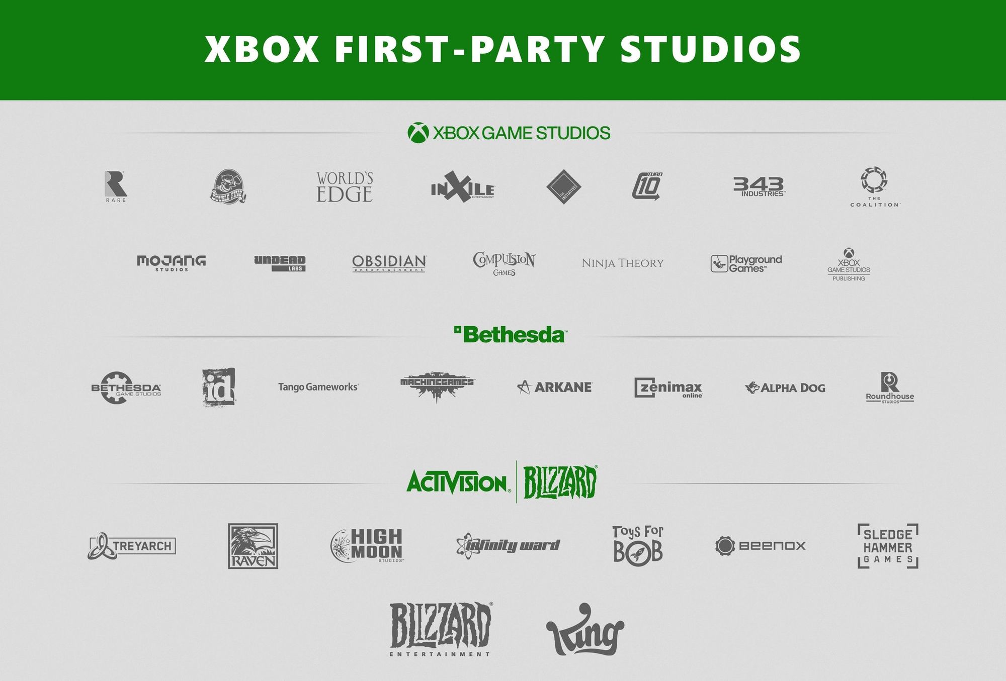 Xbox Game Studios + Bethesda + Activision-Blizzard Studio Tier