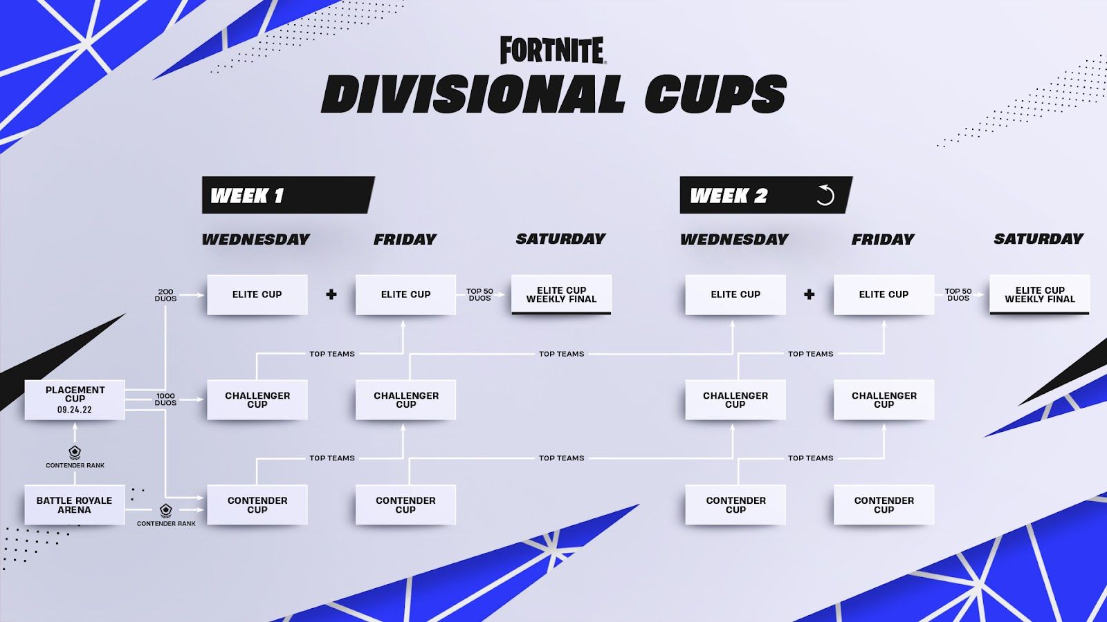 Fortnite Cash Cups + tournament schedule for Chapter 4 Season 4