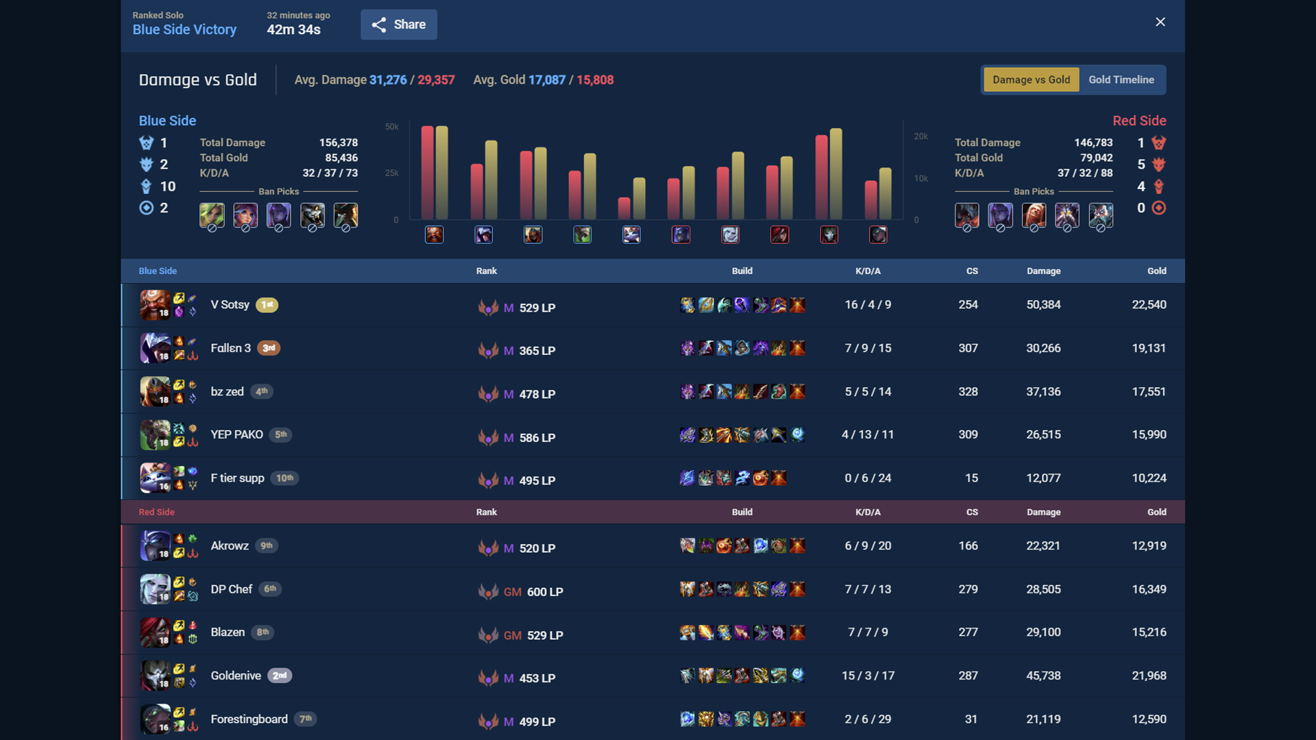 Topo#NA1 - Summoner Stats - League of Legends