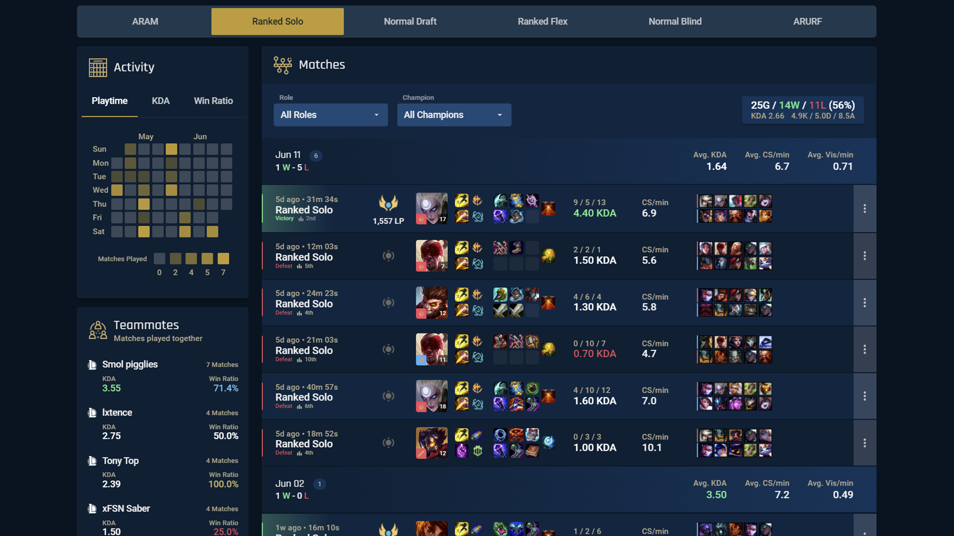 New League of Legends stats site! Tracker Network