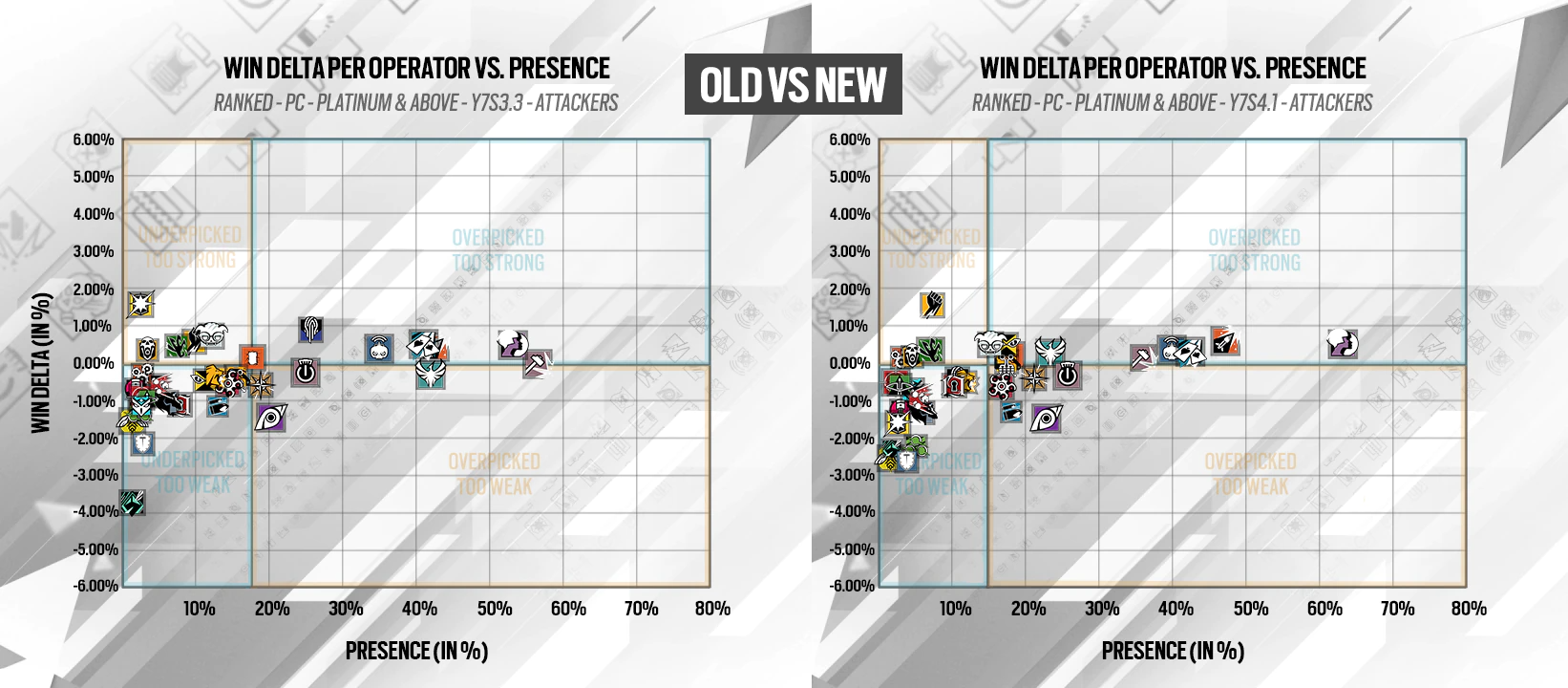 Y7S4.2 Designer Notes Rainbow Six Siege Tracker