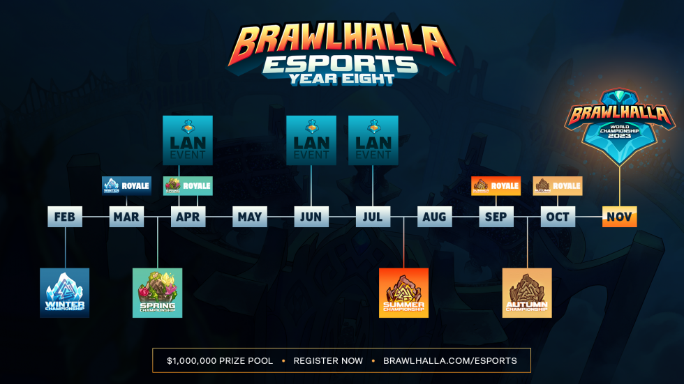 Brawlhalla Esports Schedule 2023