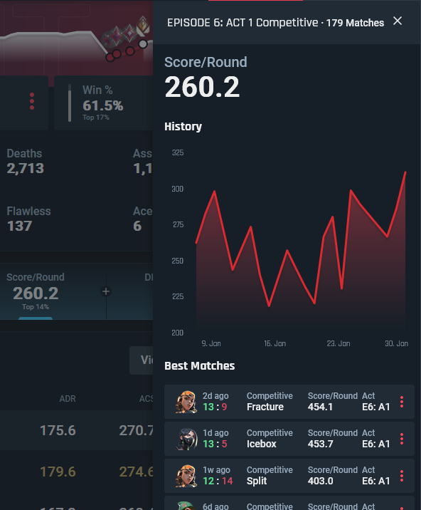 CS2 Stats Tracker Now Live - Tracker Network