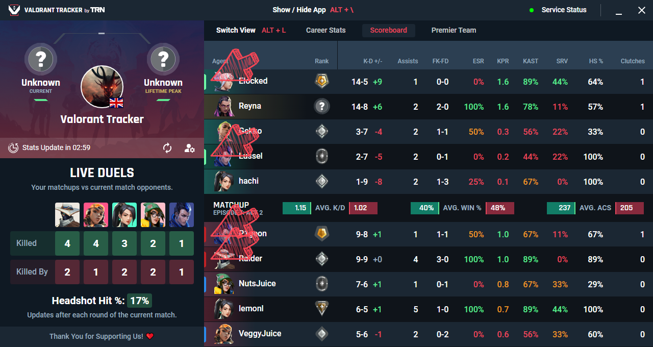 Stats show this is the best possible lineup in Valorant