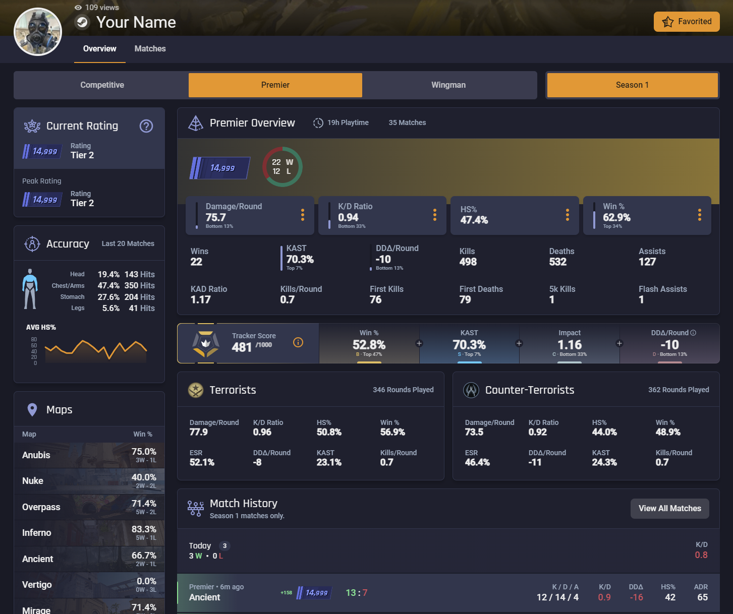 CSGO live stats check trackers sites. Where to check