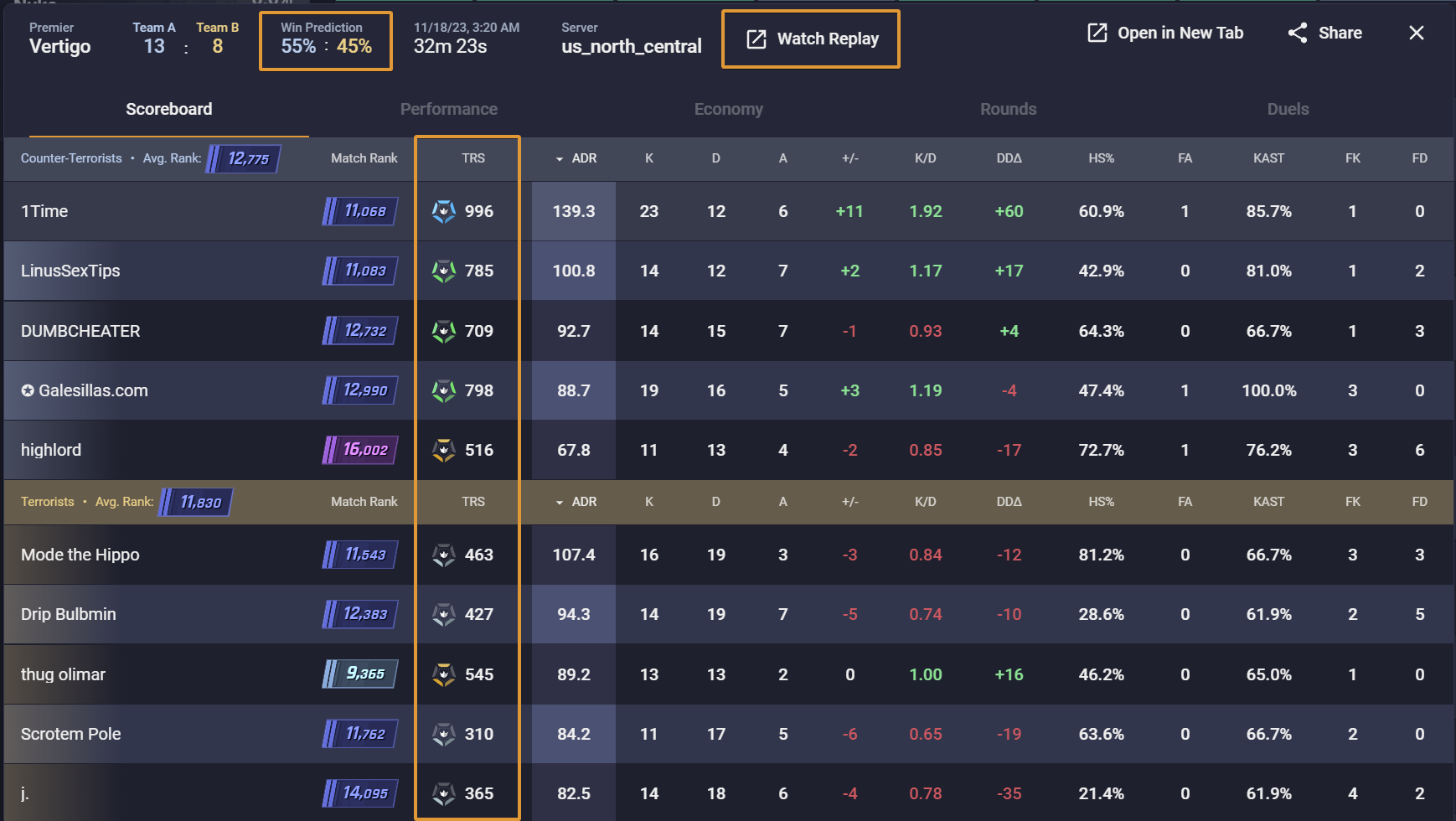 CS2 Stats, Leaderboards & More! - CS2 Tracker