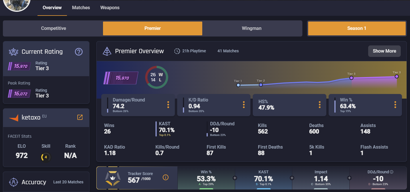 CS2 Stats Tracker Now Live - Tracker Network