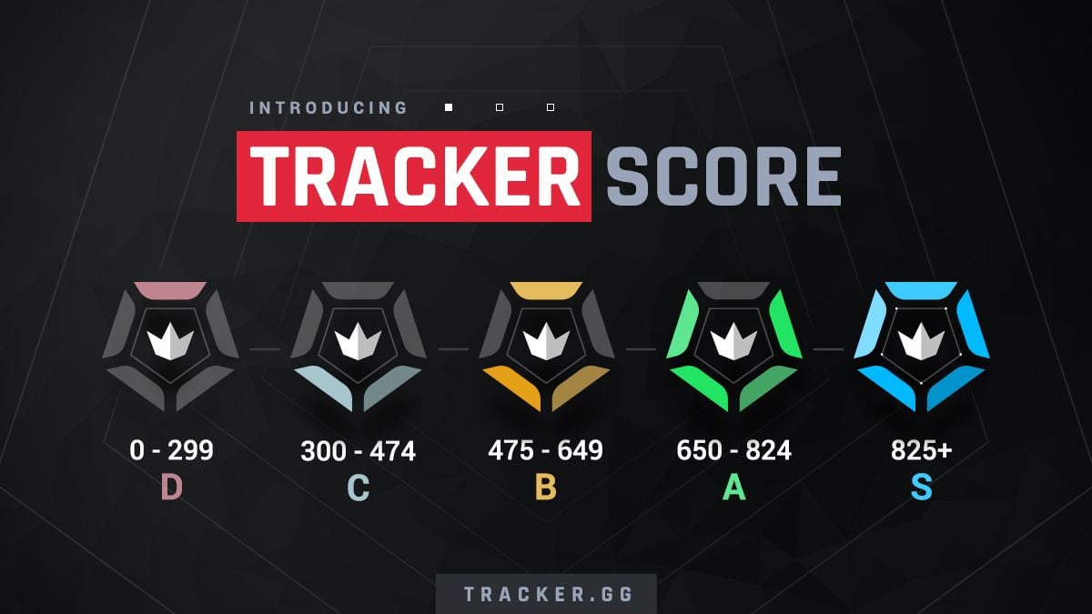Tracker Score, Our New Performance Rating Valorant Tracker