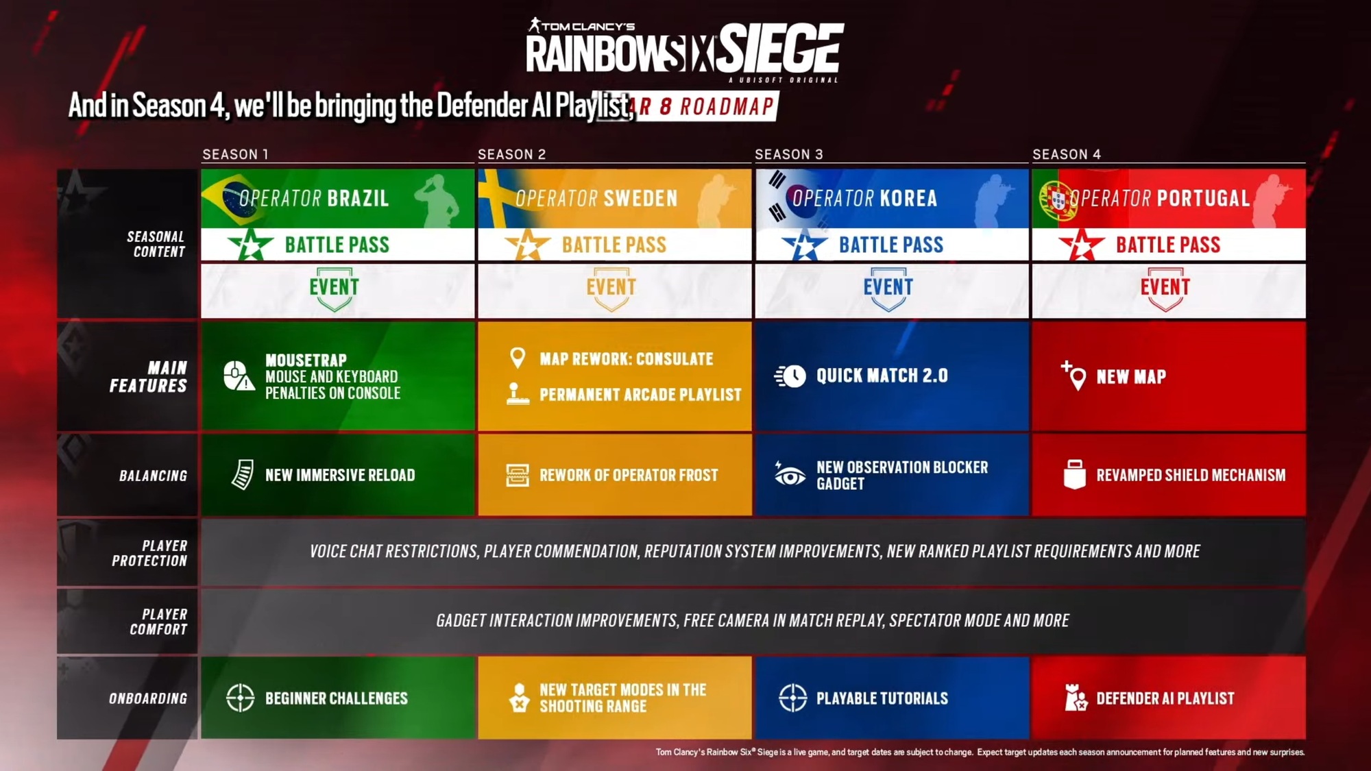 Rainbow Six Siege Mobile: Biggest Changes From The PC And Console