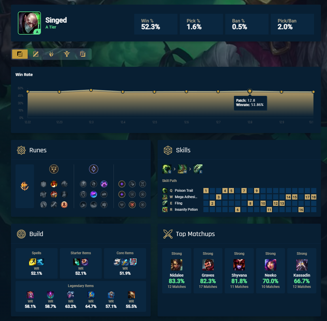 TFT Stats, Leaderboards & More! - Teamfight Tactics Tracker