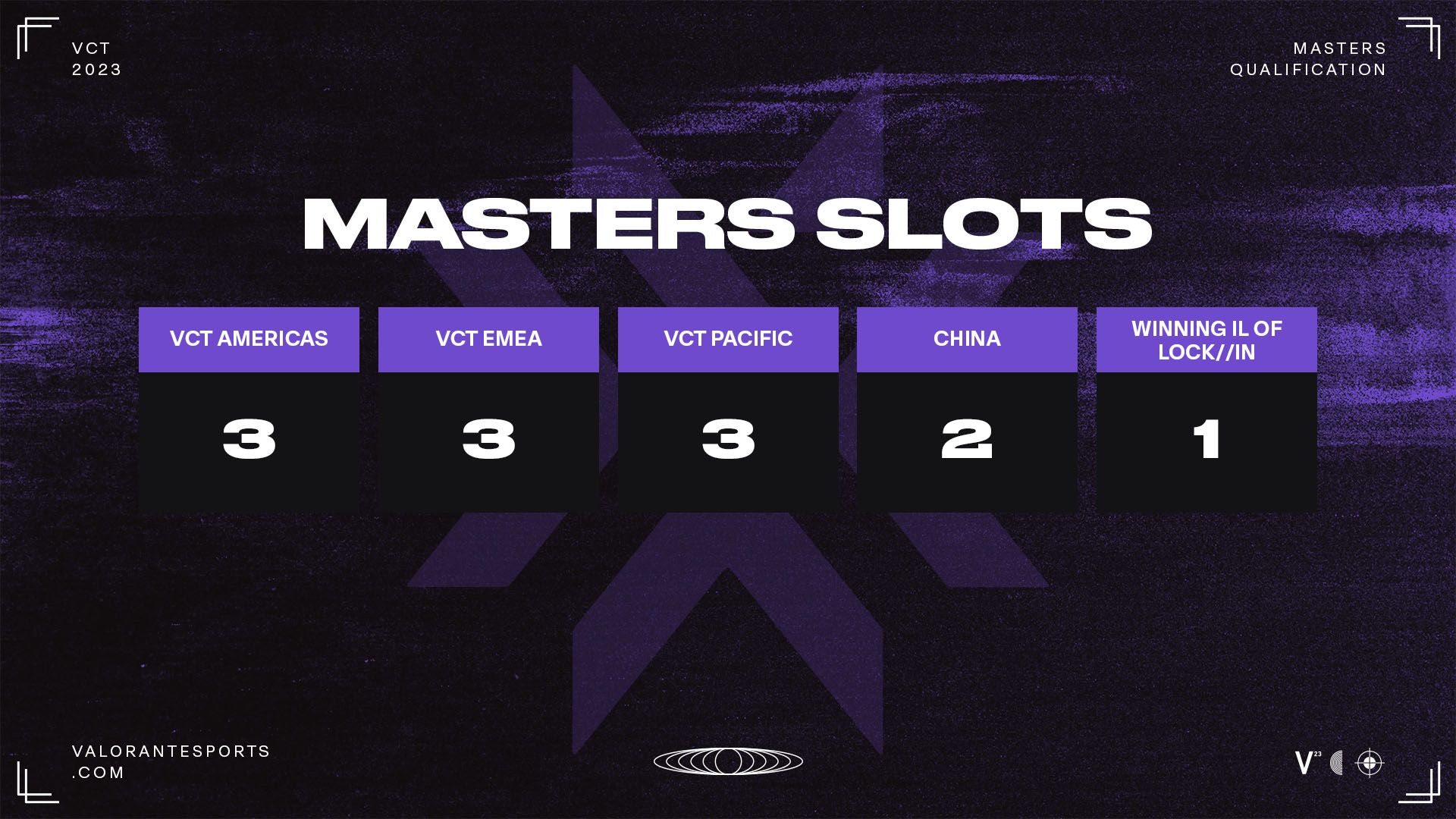 VCT Masters Tokyo: Schedule, teams, format, venue, tickets - Esports  Illustrated