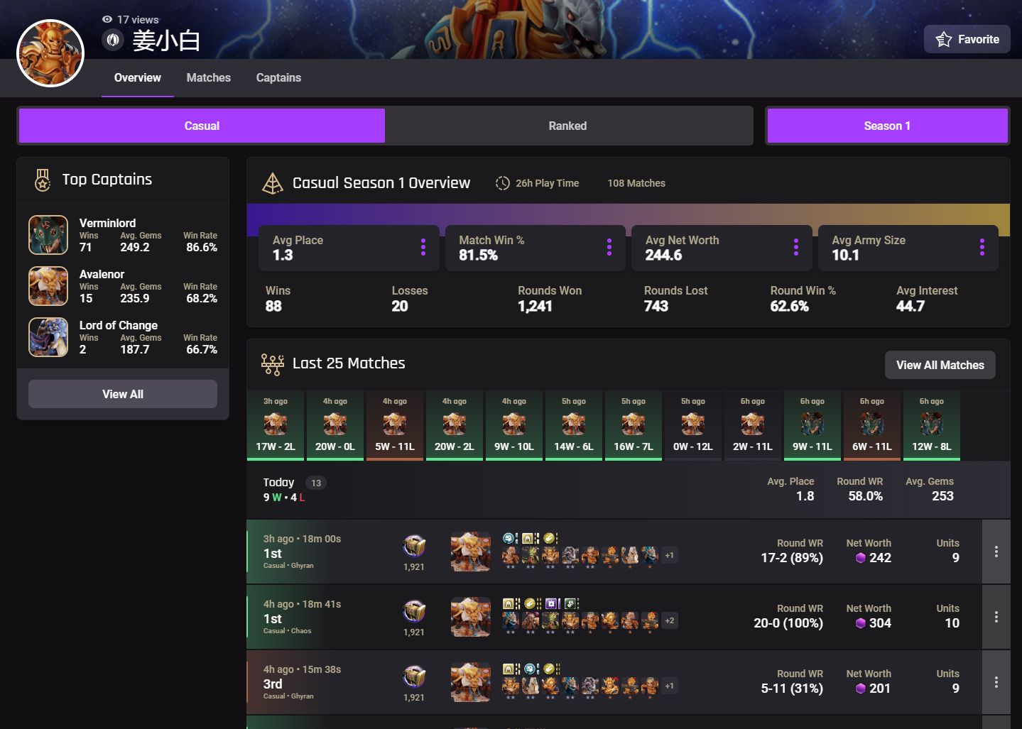 TFT Stats, Leaderboards, League of Legends Teamfight Tactics