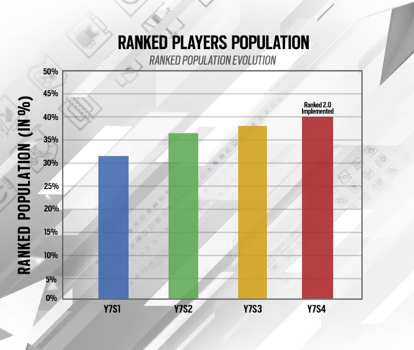 CS2 Ranks Distribution and Ranked System Explained - Guide by