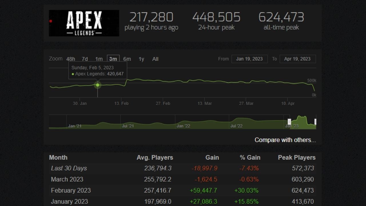 Steam Player Count - How Many People Are Playing?
