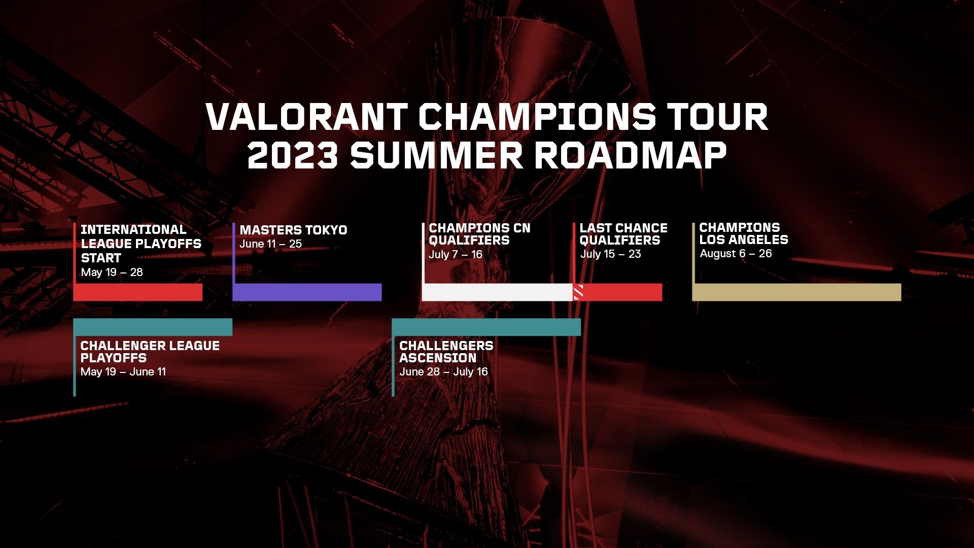 League of Legends 2023 roadmap: new champs, new reworks, and huge